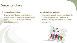 Conceitos-chave
Política pública (policy)
• Envolve mais do que uma decisão e
requer diversas ações estrategicamente
selecionadas para implementar as
decisões tomadas.
Decisão política (politics)
• Uma escolha dentro de um conjunto de
possíveis alternativas conforme a
hierarquia das preferências dos atores
envolvidos.
 