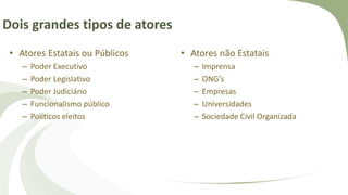 Dois grandes tipos de atores
• Atores Estatais ou Públicos
– Poder Executivo
– Poder Legislativo
– Poder Judiciário
– Funcionalismo público
– Políticos eleitos
• Atores não Estatais
– Imprensa
– ONG’s
– Empresas
– Universidades
– Sociedade Civil Organizada
 