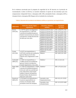 GPC-Esquizofrenia-Completa.pdf