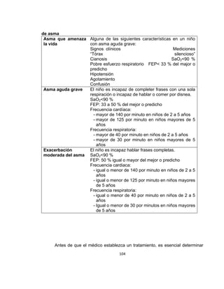 de asma
Asma que amenaza Alguna de las siguientes características en un niño
con asma aguda grave:
la vida
Signos clínicos
Mediciones
“Tórax
silencioso”
Cianosis
SaO2<90 %
Pobre esfuerzo respiratorio FEP< 33 % del major o
predicho
Hipotensión
Agotamiento
Confusión
El niño es incapaz de completer frases con una sola
Asma aguda grave
respiración o incapaz de hablar o comer por disnea.
SaO2<90 %
FEP: 33 a 50 % del mejor o predicho
Frecuencia cardíaca:
- mayor de 140 por minuto en niños de 2 a 5 años
- mayor de 125 por minuto en niños mayores de 5
años
Frecuencia respiratoria:
- mayor de 40 por minuto en niños de 2 a 5 años
- mayor de 30 por minuto en niños mayores de 5
años
El niño es incapaz hablar frases completas.
Exacerbación
moderada del asma SaO2<90 %
FEP: 50 % igual o mayor del mejor o predicho
Frecuencia cardiaca:
- igual o menor de 140 por minuto en niños de 2 a 5
años
- igual o menor de 125 por minuto en niños mayores
de 5 años
Frecuencia respiratoria:
- igual o menor de 40 por minuto en niños de 2 a 5
años
- Igual o menor de 30 por minutos en niños mayores
de 5 años

Antes de que el médico establezca un tratamiento, es esencial determinar
104

 
