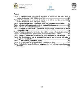 Tablas
Tabla 1. Prevalencia de síntomas de asma en el último año por sexo, edad y
ciudad, Colombia, 1988-1999 (n=6.507) (3) .................................................... 20
Tabla 2. Prevalencia de síntomas de asma en el último año por sexo, edad,y
ciudad, Colombia, 2009-2010 (n=5.978) (4) .................................................... 21
Tabla 3. Graduación de la “evidencia” y los grados de recomendación ........ 26
Tabla 4. Cuadro clínico que aumenta la probabilidad de asma ....................... 28
Tabla 5. Índice de predicción de asma .................................................................. 30
Tabla 6. Sospecha clínica para considerar diagnósticos alternativos en niños
con sibilancias............................................................................................... 34
Tabla 7. Resumen de las herramientas disponibles para la valoración del asma .. 46
Tabla 8. Clasificación de la gravedad del asma en niños de 0 a 4 años................ 82
Tabla 9. Clasificación de la gravedad del asma en niños de 5 a 11 años ....... 83
Tabla 10. Clasificación de la gravedad del asma en niños de 12 años o
mayores y en adultos .................................................................................... 84
Tabla 11. Estados de control del asma .............................................................. 85
Tabla 12. Dosificacion de corticosteroides inhalados en niños .............................. 88
Tabla 13. Criterios para clasificar a los pacientes con crisis o exacerbaciones
de asma ........................................................................................................ 103

14

 