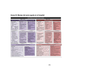 Anexo B. Manejo del asma aguda en el hospital

191

 