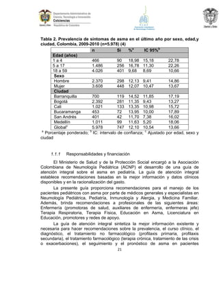 Tabla 2. Prevalencia de síntomas de asma en el último año por sexo, edad,y
ciudad, Colombia, 2009-2010 (n=5.978) (4)
n
Sí
%a
IC 95%b
Edad (años)
1a4
466
90
18,98 15,18
22,78
5 a 17
1.486
256 16,78 11,30
22,26
18 a 59
4.026
401 9,68 8,69
10,66
Sexo
Hombre
2.370
298 12,13 9,41
14,86
Mujer
3.608
448 12,07 10,47
13,67
Ciudad
Barranquilla
700
119 14,52 11,85
17,19
Bogotá
2.392
281 11,35 9,43
13,27
Cali
1.021
133 13,35 10,98
15,72
Bucaramanga
453
72
13,95 10,00
17,89
San Andrés
401
42
11,70 7,38
16,02
Medellín
1.011
99
11,63 5,20
18,06
Globalc
5.978
747 12,10 10,54
13,66
a
b
c
Porcentaje ponderado; IC: intervalo de confianza; Ajustado por edad, sexo y
ciudad

1.1.1

Responsabilidades y financiación

El Ministerio de Salud y de la Protección Social encargó a la Asociación
Colombiana de Neumología Pediátrica (ACNP) el desarrollo de una guía de
atención integral sobre el asma en pediatría. La guía de atención integral
establece recomendaciones basadas en la mejor información y datos clínicos
disponibles y en la racionalización del gasto.
La presente guía proporciona recomendaciones para el manejo de los
pacientes pediátricos con asma por parte de médicos generales y especialistas en
Neumología Pediátrica, Pediatría, Inmunología y Alergia, y Medicina Familiar.
Además, brinda recomendaciones a profesionales de las siguientes áreas:
Enfermería (promotoras de salud, auxiliares de enfermería, enfermeras jefe)
Terapia Respiratoria, Terapia Física, Educación en Asma, Licenciatura en
Educación, promotores y redes de apoyo.
La guía de atención integral sintetiza la mejor información existente y
necesaria para hacer recomendaciones sobre la prevalencia, el curso clínico, el
diagnóstico, el tratamiento no farmacológico (profilaxis primaria, profilaxis
secundaria), el tratamiento farmacológico (terapia crónica, tratamiento de las crisis
o exacerbaciones), el seguimiento y el pronóstico de asma en pacientes
21

 