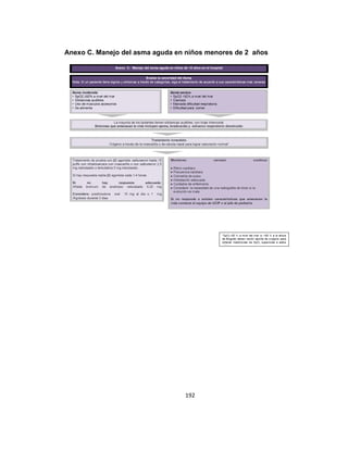Anexo C. Manejo del asma aguda en niños menores de 2 años

192

 