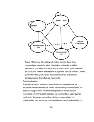 Control
óptimo

Sub-

Control
Satisfactorio

Falla de
tratamiento
Exacerbación
con
atención
ambulatoria

Exacerbación
con
internación

Figura 1:Diagrama de estados del modelo Markov. Cada óvalo
representa un estado de salud. Las flechas indican las posibles
alternativas que tiene cada paciente que se encuentra en dicho estado
de salud para cambiar de estado en el siguiente ciclo de Markov. La línea
punteada indica que luego de dos exacerbaciones ambulatorias
consecutivas se define falla de tratamiento.
Control subóptimo
El estado de control subóptimo es equivalente a un estado que se
encuentra entre los estados de control satisfactorio y exacerbaciones, es
decir que, los pacientes en este estado presentan sintomatología
respiratoria sin sufrir exacerbaciones pero requiriendo un uso mayor de
medicación de rescate y consultas médicas programadas o no
programadas, más frecuentes que los pacientes con control satisfactorio.

201

 