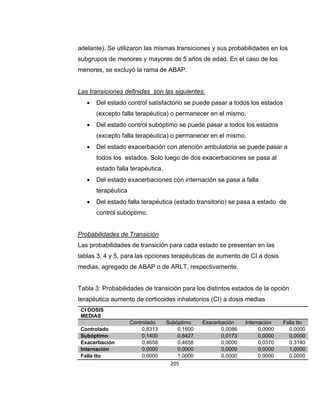 adelante). Se utilizaron las mismas transiciones y sus probabilidades en los
subgrupos de menores y mayores de 5 años de edad. En el caso de los
menores, se excluyó la rama de ABAP.

Las transiciones definidas son las siguientes:


Del estado control satisfactorio se puede pasar a todos los estados
(excepto falla terapéutica) o permanecer en el mismo.



Del estado control subóptimo se puede pasar a todos los estados
(excepto falla terapéutica) o permanecer en el mismo.



Del estado exacerbación con atención ambulatoria se puede pasar a
todos los estados. Solo luego de dos exacerbaciones se pasa al
estado falla terapéutica.



Del estado exacerbaciones con internación se pasa a falla
terapéutica



Del estado falla terapéutica (estado transitorio) se pasa a estado de
control subóptimo.

Probabilidades de Transición
Las probabilidades de transición para cada estado se presentan en las
tablas 3, 4 y 5, para las opciones terapéuticas de aumento de CI a dosis
medias, agregado de ABAP o de ARLT, respectivamente.

Tabla 3: Probabilidades de transición para los distintos estados de la opción
terapéutica aumento de corticoides inhalatorios (CI) a dosis medias
CI DOSIS
MEDIAS
Controlado
Subóptimo
Exacerbación
Internación
Falla tto

Controlado
0,8313
0,1400
0,4658
0,0000
0,0000

Subóptimo
0,1600
0,8427
0,4658
0,0000
1,0000

205

Exacerbación
0,0086
0,0173
0,0000
0,0000
0,0000

Internación
0,0000
0,0000
0,0370
0,0000
0,0000

Falla tto
0,0000
0,0000
0,3140
1,0000
0,0000

 