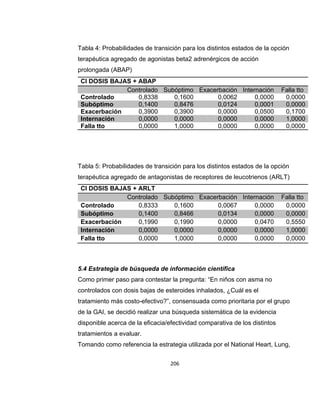 Tabla 4: Probabilidades de transición para los distintos estados de la opción
terapéutica agregado de agonistas beta2 adrenérgicos de acción
prolongada (ABAP)
CI DOSIS BAJAS + ABAP
Controlado Subóptimo Exacerbación Internación
0,8338
0,1600
0,0062
0,0000
Controlado
0,1400
0,8476
0,0124
0,0001
Subóptimo
0,3900
0,3900
0,0000
0,0500
Exacerbación
0,0000
0,0000
0,0000
0,0000
Internación
0,0000
1,0000
0,0000
0,0000
Falla tto

Falla tto
0,0000
0,0000
0,1700
1,0000
0,0000

Tabla 5: Probabilidades de transición para los distintos estados de la opción
terapéutica agregado de antagonistas de receptores de leucotrienos (ARLT)
CI DOSIS BAJAS + ARLT
Controlado Subóptimo Exacerbación Internación
0,8333
0,1600
0,0067
0,0000
Controlado
0,1400
0,8466
0,0134
0,0000
Subóptimo
0,1990
0,1990
0,0000
0,0470
Exacerbación
0,0000
0,0000
0,0000
0,0000
Internación
0,0000
1,0000
0,0000
0,0000
Falla tto

Falla tto
0,0000
0,0000
0,5550
1,0000
0,0000

5.4 Estrategia de búsqueda de información científica
Como primer paso para contestar la pregunta: “En niños con asma no
controlados con dosis bajas de esteroides inhalados, ¿Cuál es el
tratamiento más costo-efectivo?”, consensuada como prioritaria por el grupo
de la GAI, se decidió realizar una búsqueda sistemática de la evidencia
disponible acerca de la eficacia/efectividad comparativa de los distintos
tratamientos a evaluar.
Tomando como referencia la estrategia utilizada por el National Heart, Lung,
206

 