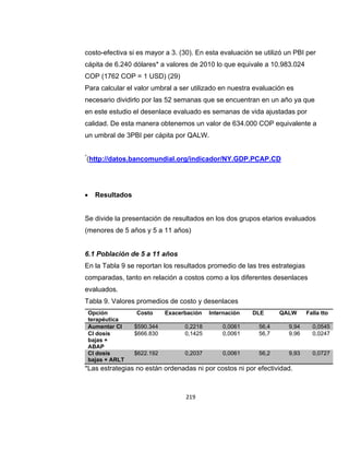 costo-efectiva si es mayor a 3. (30). En esta evaluación se utilizó un PBI per
cápita de 6.240 dólares* a valores de 2010 lo que equivale a 10.983.024
COP (1762 COP = 1 USD) (29)
Para calcular el valor umbral a ser utilizado en nuestra evaluación es
necesario dividirlo por las 52 semanas que se encuentran en un año ya que
en este estudio el desenlace evaluado es semanas de vida ajustadas por
calidad. De esta manera obtenemos un valor de 634.000 COP equivalente a
un umbral de 3PBI per cápita por QALW.
*

(http://datos.bancomundial.org/indicador/NY.GDP.PCAP.CD



Resultados

Se divide la presentación de resultados en los dos grupos etarios evaluados
(menores de 5 años y 5 a 11 años)

6.1 Población de 5 a 11 años
En la Tabla 9 se reportan los resultados promedio de las tres estrategias
comparadas, tanto en relación a costos como a los diferentes desenlaces
evaluados.
Tabla 9. Valores promedios de costo y desenlaces
Opción
terapéutica
Aumentar CI
CI dosis
bajas +
ABAP
CI dosis
bajas + ARLT

Costo

Exacerbación

Internación

DLE

QALW

$590.344
$666.830

0,2218
0,1425

0,0061
0,0061

56,4
56,7

9,94
9,96

0,0545
0,0247

$622.192

0,2037

0,0061

56,2

9,93

0,0727

*Las estrategias no están ordenadas ni por costos ni por efectividad.

219

Falla tto

 
