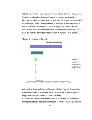 todos los parámetros y se seleccionaron aquellos más influyentes para ser
incluidos en el análisis de tornado que se presenta a continuación.
Se grafica la variación en la razón de costo efectividad entre aumentar CI vs
CI dosis baja + ABAP. Se observa que el parámetro más influyente es la
utilidad del estado exacerbación, aunque ninguno modificó el resultado
dado que de todas maneras este queda por encima del umbral de 634.000
COP por semana de vida ajustada por calidad (QALWs) (Ver gráfico 5).
Gráfico 5 – Análisis de Tornado

Adicionalmente se realizó un análisis probabilístico con las dos variables
más influyentes en el análisis de tornado (utilidad en exacerbaciones y
riesgo de exacerbaciones en la rama CI+ABAP).
Se utilizó una distribución beta tanto para la utilidad en exacerbaciones
como para el riesgo de exacerbaciones en la rama CI+ABAP. Se observa
224

 
