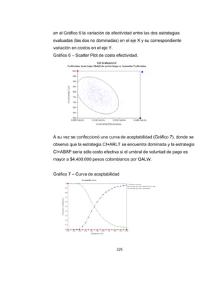 en el Gráfico 6 la variación de efectividad entre las dos estrategias
evaluadas (las dos no dominadas) en el eje X y su correspondiente
variación en costos en el eje Y.
Gráfico 6 – Scatter Plot de costo efectividad.

A su vez se confeccionó una curva de aceptabilidad (Gráfico 7), donde se
observa que la estrategia CI+ARLT se encuentra dominada y la estrategia
CI+ABAP sería sólo costo efectiva si el umbral de voluntad de pago es
mayor a $4.400.000 pesos colombianos por QALW.
Gráfico 7 – Curva de aceptabilidad

225

 