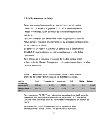 6.2 Población menor de 5 años

Como se mencionó previamente, en este subgrupo las principales
diferencias con respecto al grupo de 5 a 11 años son las siguientes:
- No se recomienda ABAP, por lo que se elimina del modelo dicha
estrategia
- La única diferencia que existe entre ambos subgrupos es la dosis de
ARLT, como se mencionó anteriormente con su correspondiente diferencia
en los costos de la misma.
Se consideró un valor de 4.551,90 COP por día para el tratamiento de
CI+ARLT (9), manteniéndose los mismos costos para el resto de los
parámetros.
Todo el resto de la estructura y variables del modelo es igual al del
subgrupo de 5 a 11 años. Se reportan a continuación los resultados para los
distintos desenlaces.

Tabla 17. Resultados en el caso base menores de 5 años. Valores
promedio de costos y beneficios para los distintos desenlaces.
Opción
terapéutica
Aumentar CI

Costo

Exacerbación

Internación

DLE

QALW

Falla tto

$590.344

0,2218

0,0061

56,4

9,94

0,0545

CI dosis bajas +
ARLT

$637.168

0,2037

0,0061

56,2

9,93

0,0727

Se observa que CI+ARLT son más costosos que la estrategia CI y que los
mismos se encuentran dominados para los desenlaces DLE, Internación,
QALW y Falla tto debido a que su efectividad con respecto a los mismos es
menor.
Se presentan a continuación los resultados en relación a las
exacerbaciones, donde CI+ARLT no se encuentra dominado.
227

 