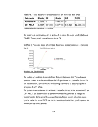 Tabla 18. Tabla desenlace exacerbaciones en menores de 5 años
Estrategia

Efecto DE

Costo

DC

RCEI

Aumentar CI

0,2218 0

$590.344 0

0

CI + ARLT

0,2037 0,01808

$637.168 $46.823

$2.590.435

*ordenadas inicialmente por costo

Se observa a continuación en el gráfico 8 el plano de costo efectividad para
CI+ARLT comparado con el aumento de CI.
Gráfico 8. Plano de costo efectividad desenlace exacerbaciones – menores
de 5 años

Análisis de Sensibilidad
Se realizó un análisis de sensibilidad determinístico de tipo Tornado para
evaluar cuáles eran las variables más influyentes en la costo-efectividad de
los tratamientos, aplicando una metodología similar a la descripta para el
grupo de 5 a 11 años.
Se grafica la variación en la razón de costo efectividad entre aumentar CI vs
CI + ARLT. Se observa que el parámetro más influyente es el riesgo de
exacerbación de la rama CI, aunque los resultados fueron robustos, dado
que la variación en el ICER fue hacia menos costo efectivo, por lo que no se
modifican las conclusiones.

228

 