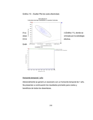 Gráfico 10 – Scatter Plot de costo efectividad.

A su vez se confeccionó una curva de aceptabilidad (Gráfico 11), donde se
observa que la estrategia CI+ARLT se encuentra dominada por la estrategia
CI+ABAP siendo esta última siempre la más costo efectiva.
Gráfico 11. Curva de aceptabilidad

Horizonte temporal 1 año
Adicionalmente se generó un escenario con un horizonte temporal de 1 año.
Se presentan a continuación los resultados promedio para costos y
beneficios de todos los desenlaces.

230

 