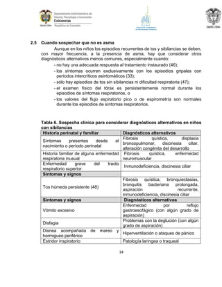 2.5

Cuando sospechar que no es asma
Aunque en los niños los episodios recurrentes de tos y sibilancias se deben,
con mayor frecuencia, a la presencia de asma, hay que considerar otros
diagnósticos alternativos menos comunes, especialmente cuando:
- no hay una adecuada respuesta al tratamiento instaurado (46);
- los síntomas ocurren exclusivamente con los episodios gripales con
períodos intercríticos asintomáticos (33);
- sólo hay episodios de tos sin sibilancias ni dificultad respiratoria (47);
- el examen físico del tórax es persistentemente normal durante los
episodios de síntomas respiratorios, o
- los valores del flujo espiratorio pico o de espirometría son normales
durante los episodios de síntomas respiratorios.

Tabla 6. Sospecha clínica para considerar diagnósticos alternativos en niños
con sibilancias
Historia perinatal y familiar
Diagnósticos alternativos
Fibrosis
quística,
displasia
Síntomas
presentes
desde
el
broncopulmonar,
discinesia
ciliar,
nacimiento o período perinatal
alteración congénita del desarrollo
Historia familiar de alguna enfermedad Fibrosis
quística,
enfermedad
respiratoria inusual
neuromuscular
Enfermedad
grave
del
tracto
Inmunodeficiencia, discinesia ciliar
respiratorio superior
Síntomas y signos
Fibrosis quística, bronquiectasias,
bronquitis
bacteriana
prolongada,
Tos húmeda persistente (48)
aspiración
recurrente,
inmunodeficiencia, discinesia ciliar
Síntomas y signos
Diagnósticos alternativos
Enfermedad
por
reflujo
Vómito excesivo
gastroesofágico (con algún grado de
aspiración)
Problemas con la deglución (con algún
Disfagia
grado de aspiración)
Disnea acompañada de mareo y
Hiperventilación o ataques de pánico
hormigueo periférico
Estridor inspiratorio
Patología laríngea o traqueal
34

 