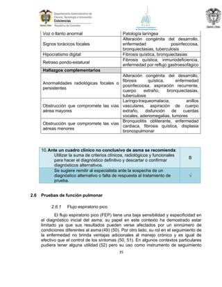 Voz o llanto anormal
Signos torácicos focales
Hipocratismo digital
Retraso pondo-estatural

Patología laríngea
Alteración congénita del desarrollo,
enfermedad
posinfecciosa,
bronquiectasias, tuberculosis
Fibrosis quística, bronquiectasias
Fibrosis quística, inmunodeficiencia,
enfermedad por reflujo gastroesofágico

Hallazgos complementarios
Alteración congénita del desarrollo,
fibrosis
quística,
enfermedad
Anormalidades radiológicas focales o
posinfecciosa, aspiración recurrente,
persistentes
cuerpo
extraño,
bronquiectasias,
tuberculosis
Laringo-traqueomalacia,
anillos
Obstrucción que compromete las vías vasculares, aspiración de cuerpo
aérea mayores
extraño,
disfunción
de
cuerdas
vocales, adenomegalias, tumores
Bronquiolitis obliterante, enfermedad
Obstrucción que compromete las vías
cardiaca, fibrosis quística, displasia
aéreas menores
broncopulmonar

10. Ante un cuadro clínico no conclusivo de asma se recomienda:
Utilizar la suma de criterios clínicos, radiológicos y funcionales
para hacer el diagnóstico definitivo y descartar o confirmar
diagnósticos alternativos.
Se sugiere remitir al especialista ante la sospecha de un
diagnóstico alternativo o falta de respuesta al tratamiento de
prueba.
2.6

B

√

Pruebas de función pulmonar
2.6.1

Flujo espiratorio pico

El flujo espiratorio pico (FEP) tiene una baja sensibilidad y especificidad en
el diagnóstico inicial del asma; su papel en este contexto ha demostrado estar
limitado ya que sus resultados pueden verse afectados por un sinnúmero de
condiciones diferentes al asma (49) (50). Por otro lado, su rol en el seguimiento de
la enfermedad no brinda ventajas adicionales al manejo crónico y es igual de
efectivo que el control de los síntomas (50, 51). En algunos contextos particulares
pudiera tener alguna utilidad (52) pero su uso como instrumento de seguimiento
35

 