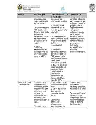 Medida

Asthma Control
Questionnaire

Metodología

Características de Comentarios
la medición
circunstancias,
en cuenta las
beneficio adicional
incluyendo asma
diferencias raciales. para establecer el
aguda grave
grado de control al
El cambio en el
que produce el
La variabilidad del valor del FEP es
seguimiento con
FEP puede ser
más útil que el valor puntajes de
determinada en la absoluto.
síntomas, puede
mayoría de
haber algún
pacientes a partir Un cambio mayor
beneficio en los
de mediciones
de 60 L/minuto es el pacientes adultos
realizadas en el
mejor criterio para
con enfermedad
hogar.
definir
grave y con
reversibilidad.
deficiente
El FEP es
percepción del
dependiente del
El rango de
grado de
esfuerzo y no es
porcentaje normal
broncoconstricción.
tan reproducible
de variabilidad del
como el VEF1.
FEP puede variar
según el número de
mediciones
realizadas durante
el día, y el grado de
entrenamiento del
paciente. Este
rango puede ir
desde una
variabilidad de
menos de 8 % a
más de 20 %.
El cuestionario
Buen control: ≤0,75 Cuestionario
contiene siete
Inadecuado control: validado en
preguntas, cinco
≥1,5
adultos y en niños
relacionadas con El 95 % del rango
mayores de 5 años
síntomas, una
de medidas
con uso de
repetidas es de
Es un cuestionario
tratamiento de
±0,36.
con un puntaje
rescate y una
compuesto, con un
relacionada con el La mínima
importante sesgo
VEF1.
diferencia
hacia el dominio
clínicamente
de síntomas.
El cuestionario
importante es de
47

 