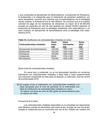 y que comparaba el dipropionato de beclometasona, el propionato de fluticasona,
la budesonida y la ciclesonida para el tratamiento de pacientes pediátricos con
asma persistente, encontró que mientras que la beclometasona era la estrategia
menos costosa, la fluticasona era la más efectiva. Se concluyó que si la máxima
voluntad de pago de los tomadores de decisiones es mayor de $ 62´500.000
anuales por pacientes por año de vida ajustado por calidad (AVAC) adicional, el
propionato de fluticasona sería la estrategia terapéutica más costo-efectiva o, en
caso contrario, el dipropionato de beclometasona sería la estrategia más costoefectiva (273).

Tabla 12. Dosificacion de corticosteroides inhalados en niños
Dosis
Dosis
Corticoesteroides inhalados
bajas
intermedias
(µg)
(µg)
>200 a 400
Dipropionato de beclometasona
100-200
Budesonida
100-200
>200 a 400
Fluticasona
100-200
>200 a 500
Ciclesonida
80-60
>160 a 320
Mometasona
100-200
>200 a 400

Dosis
altas
(µg)
>400
>400
>500
>320
>400

Dosis inicial de corticosteroides inhalados
En asma leve a moderada, no se ha demostrado beneficio en comenzar
tratamiento con corticosteroides inhalados a dosis altas y hacer posteriormente
una reducción escalonada de esta dosis al alcanzar un adecuado nivel de control
de la enfermedad (274).
58. Se sugiere iniciar el tratamiento con corticosteroides inhalados a la
dosis apropiada para el nivel de gravedad de la enfermedad (ver
tabla de dosificación de cortcoesteroides inhalados en niños).
√
Se sigiere una dosis de inicio de 200 µg/día de beclometasona para
la mayoría de niños.

Frecuencia de la dosis
Los corticosteroides inhalados disponibles en la actualidad son ligeramente
más efectivos cuando se administran dos veces al día, en lugar de una vez al día,
excepto la ciclesonida que se suministra una vez al día. Pueden ser usados una
88

 