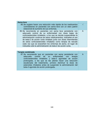Asma leve
85. Se sugiere hacer una reducción más rápida de los medicamtos
controladores en pacientes con asma leve con un claro patrón
estacional de aumento de sus síntomas.
86. Se recomienda en pacientes con asma leve persistente con
adecuado control de su enfermedad con dosis bajas de
corticoesteroides inhalados, a los que se decida suspenderles la
administración continua de estos medicamentos, indicarles el uso
de beta-2 de acción corta inhalado junto con dosis intermitentes
de estos corticoesteroides inhalados como terapia de rescate
cada vez que se exacerben los síntomas de asma, en lugar de
indicarles sólo la administración de beta-2 de acción corta.
Terapia combinada
87. Se recomienda que en pacientes con asma persistente con
adecuado
control
de
su
enfermedad
con
terapia
corticoesteroides inhalados y beta-2 agonistas de acción
prolongada, a los que se les planee hacer una reducción
escalonada del tratamiento, primero disminuir la dosis de
esteroides inhalados antes de suspender la administración del
beta-2 agonista de acción prolongada.

100

√

A

A

 