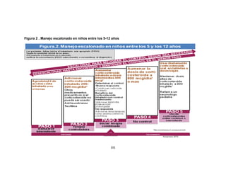 Figura 2 . Manejo escalonado en niños entre los 5-12 años

101

 