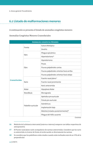 6. Anexo general: Procedimiento
44 | CINETS
6.2 Listado de malformaciones menores
A continuación se presenta el listado de anomalías congénitas menores
Anomalías Congénitas Menores Craneofaciales
Anomalías congénitas Menores
Craneofaciales
Frente
Sutura Metópica
Sinofris
Ojos
Pliegue epicántico
Hipertelorismo16
Ojos
Hipotelorismo
Ptosis
Fisuras palpebrales cortas
Fisuras palpebrales orientas hacia arriba
Fisuras palpebrales orientas hacia abajo
Nariz
Puente nasal plano17
Puente nasal prominente
Nariz antevertida
Malar Hipoplasia Malar
Mandíbula Micrognatia
Pabellón auricular
Apéndice pre-auricular
Fistula pre-auricular
Asimétricos
Implantación baja
Melotia (rotados posteriormente)18
Pliegue del Hélix ausente
16	 Medición de la distancia intercantal (externa e interna) comparar con tablas respectivas de
antropometría
17	 El Puente nasal plano suele acompañarse de narinas antevertodas. Considere que las nariz
es antevertida si al mirar de frente al recién nacido ve directamente las narinas
18	 Se considera que los pabellones están rotados cuando están inclinados más de un 15% de la
perpendicular.
Continúa
 