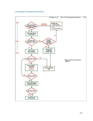FLUJOGRAMA DE REANIMACIÓN NEONATAL

142

 