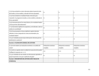 1.4 ¿Se han incluido los costos relevantes desde el punto de vista
del estudio y se han medido y valorado de forma apropiada?
1.5 ¿Se han incluido los resultados finales relevantes para

responder a la pregunta de estudio y se han medido y valorado de
forma apropiada?

1.6 ¿Es necesario prever los costos futuros y los resultados finales?
¿Se han previsto adecuadamente?

1.7 ¿Se han hecho explícitos los supuestos y se ha llevado a cabo un
análisis de sensibilidad?

1.8 ¿Se ha presentado en forma explícita la regla de decisión
utilizada y se han comparado los costos incrementales y los
resultados finales?

1.9 ¿Los resultados proporcionan información relevante para los
planificadores sanitarios?

Sección 2. VALORACIÓN GENERAL DEL ESTUDIO

2.1 ¿En este estudio una evaluación económica o un análisis de
costos?

2.2 ¿Cuál es su opinión sobre la calidad de la ejecución del estudio?
Codifique la respuesta con ++,+ ó -

2.3 ¿Los resultados de este estudio son directamente aplicables al
grupo de pacientes a los que va aplicada esta guía?

Sección 3. DESCRIPCIÓN DEL ESTUDIO (VER TABLAS DE

A

A

C

C

B

C

A
B
B

A

Evaluación económica
completa
(+)
B

A
B

A
A

Evaluación económica
completa
(++)
C

A
C

B
B

Evaluación económica
completa
(+)
B

EVIDENCIA)

152

 