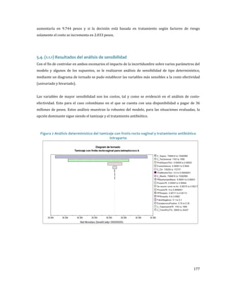 aumentaría en 9.744 pesos y si la decisión está basada en tratamiento según factores de riesgo
solamente el costo se incrementa en 2.033 pesos.

Con el fin de controlar en ambos escenarios el impacto de la incertidumbre sobre varios parámetros del

5.4. (1.1.1) Resultados del análisis de sensibilidad

modelo y algunos de los supuestos, se le realizaron análisis de sensibilidad de tipo determinístico,

mediante un diagrama de tornado se pudo establecer las variables más sensibles a la costo efectividad
(univariado y bivariado).

Las variables de mayor sensibilidad son los costos, tal y como se evidenció en el análisis de costo-

efectividad. Esto para el caso colombiano en el que se cuenta con una disponibilidad a pagar de 36
millones de pesos. Estos análisis muestran la robustez del modelo, para las situaciones evaluadas, la
opción dominante sigue siendo el tamizaje y el tratamiento antibiótico.

Figura 2 Análisis determinístico del tamizaje con frotis recto vaginal y tratamiento antibiótico
intraparto

177

 