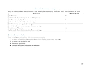 Balance entre los beneficios y los riesgos

Utilice esta tabla para, con base en lo consignado en la tabla 4 (Perfil GRADE de la evidencia), establecer un balance entre los beneficios y los riesgos
Beneficios netos

Clasificación

La intervención claramente comporta más beneficios que riesgos
Beneficios con aceptación de los riesgos

La intervención comporta tanto beneficios como riesgos
Beneficios inciertos con aceptación de los riesgos

No está claro si la intervención comporta más beneficios que riesgos
Ausencia de beneficios netos

La intervención claramente no comporta más beneficios que riesgos

No

Calificación (si/no)

Si

No
no

Utilice esta tabla para calificar la fuerza de la recomendación considerando:

Fuerza de la recomendación
•

•
•
•

El balance entre los beneficios y los riesgos: la intervención comporta tanto beneficios como riesgos.

La calidad de la evidencia: muy baja
Los valores y preferencias:

Los costos: no evaluados directamente por los estudios.

218

 