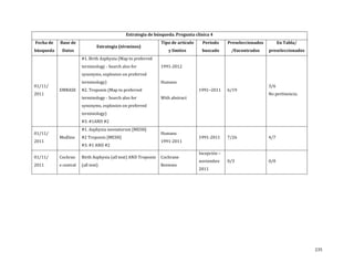 Estrategia de búsqueda. Pregunta clínica 4
Fecha de

Base de

búsqueda

Datos

01/11/
2011

01/11/
2011

01/11/
2011

EMBASE

Medline

Cochran

e central

Estrategia (términos)

#1. Birth Asphyxia (Map to preferred

Tipo de artículo

Período

Preseleccionados

En Tabla/

y límites

buscado

/Encontrados

preseleccionados

terminology - Search also for

1991-2012

terminology - Search also for

With abstract

synonyms, explosion on preferred
terminology)

#2. Troponin (Map to preferred

synonyms, explosion on preferred
terminology)

#3. #1AND #2

#1. Asphyxia neonatorum [MESH]
#2 Troponin [MESH]
#3. #1 AND #2

Birth Asphyxia (all text) AND Troponin
(all text)

Humans

Humans

1991-2011
Cochrane
Reviews

1991–2011

6/19

1991-2011

7/26

Incepción –
noviembre
2011

0/3

3/6

No pertinencia.

4/7
0/0

235

 