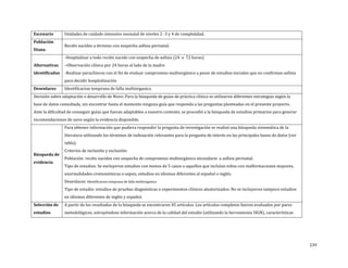 Escenario
Población
Diana
Alternativas
identificadas

Unidades de cuidado intensivo neonatal de niveles 2 -3 y 4 de complejidad.
Recién nacidos a término con sospecha asfixia perinatal.

-Hospitalizar a todo recién nacido con sospecha de asfixia (24 o 72 horas)
-Observación clínica por 24 horas al lado de la madre

-Realizar paraclínicos con el fin de evaluar compromiso multiorgánico a pesar de estudios iniciales que no confirman asfixia
para decidir hospitalización

Identificacion temprana de falla multiorganica

Decisión sobre adaptación o desarrollo de Novo: Para la búsqueda de guías de práctica clínica se utilizaron diferentes estrategias según la
Desenlaces

base de datos consultada, sin encontrar hasta el momento ninguna guía que responda a las preguntas planteadas en el presente proyecto.

Ante la dificultad de conseguir guías que fueran adaptables a nuestro contexto, se procedió a la búsqueda de estudios primarios para generar
recomendaciones de novo según la evidencia disponible.

Para obtener información que pudiera responder la pregunta de investigación se realizó una búsqueda sistemática de la

literatura utilizando los términos de indexación relevantes para la pregunta de interés en las principales bases de datos (ver

Búsqueda de
evidencia

tabla).

Criterios de inclusión y exclusión:

Población: recién nacidos con sospecha de compromiso multiorgánico secundario a asfixia perinatal.

Tipo de estudios: Se excluyeron estudios con menos de 5 casos o aquellos que incluían niños con malformaciones mayores,
anormalidades cromosómicas o sepsis, estudios en idiomas diferentes al español o inglés.

Desenlaces: Identificacion temprana de falla multiorganica

Tipo de estudio: estudios de pruebas diagnósticas o experimentos clínicos aleatorizados. No se incluyeron tampoco estudios

Selección de
estudios

en idiomas diferentes de inglés y español.

A partir de los resultados de la búsqueda se encontraron 45 artículos. Los artículos completos fueron evaluados por pares

metodológicos, extrayéndose información acerca de la calidad del estudio (utilizando la herramienta SIGN), características

239

 