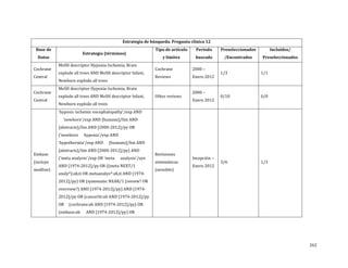 Estrategia de búsqueda. Pregunta clínica 12
Base de
Datos

Cochrane
Central

Cochrane
Central

Estrategia (términos)

MeSH descriptor Hypoxia-Ischemia, Brain

explode all trees AND MeSH descriptor Infant,
Newborn explode all trees

MeSH descriptor Hypoxia-Ischemia, Brain

explode all trees AND MeSH descriptor Infant,
Newborn explode all trees

'hypoxic ischemic encephalopathy'/exp AND
'newborn'/exp AND [humans]/lim AND

Tipo de artículo

Período

Preseleccionados

Incluidos/

y límites

buscado

/Encontrados

Preseleccionados

Cochrane
Reviews

Other reviews

2000 –

Enero 2012
2000 –

Enero 2012

1/3

1/1

3/6

1/3

0/10

0/0

[abstracts]/lim AND [2000-2012]/py OR
Embase

(incluye

medline)

('newborn

hypoxia'/exp AND

'hypothermia'/exp AND

[humans]/lim AND

[abstracts]/lim AND [2000-2012]/py) AND
('meta analysis'/exp OR 'meta

analysis'/syn

AND [1974-2012]/py OR ((meta NEXT/1

analy*):ab,ti OR metaanalys*:ab,ti AND [1974-

2012]/py) OR (systematic NEAR/1 (review? OR
overview?) AND [1974-2012]/py) AND [1974-

Revisiones

sistemáticas
(sensible)

Incepción –

Enero 2012

2012]/py OR (cancerlit:ab AND [1974-2012]/py
OR

(cochrane:ab AND [1974-2012]/py) OR

(embase:ab

AND [1974-2012]/py) OR

262

 