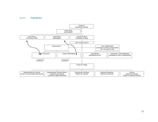 4.2.2.2

Organigrama

Consorcio
Coordinación General
Grupo Apoyo
Administración

Grupo Apoyo
Economía en salud

Grupo Apoyo
Metodológico

Fuerzas de tarea
Realización de guías

Lider Fuerza de tarea 1
Equipo técnico

Experto Económico

Asistente

Otros "Stakeholders"
participación puntual en ciertas etapas
Con "voz" pero"sin voto"

Experto metodológico

Aseguradores
Asociaciones de IPS

Fabricantes y comercializadores
tecnologías en salud y medicamentos

Asistente

Equipo de Trabajo

Representantes del "Cliente"
Vínculo con grupo gestor Minprotección

Representantes Población Blanco
Perspectiva del paciente
Cruciales en etapas específicas

Asociaciones Científicas
Experto de contenido

Estamento académico
Expertos de Contenido

Usuarios
Experto de contenido
Experto en aspectos prácticos

57

 
