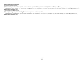 benefit. Not optimal information size.
9
Fluconazole versus Econazole
10
Study funded by industry and have high risk of bias in selective report and follow up. Biases tend likely to lower confidence in effect.
11
Total exposed 118 non exposed 112 Total events: 113 (exposed), 105 (non exposed) RR 1.02 [0.96-1.08] Confidence interval include null effect and include appreciable harm or
benefit. Optimal information size.
12
Fluconazole versus Butoconazole
13
The study have high risk of bias in blinding. Biases tend likely to lower confidence in effect.
14
Total exposed 69 non exposed 67 Total events: 33 (exposed), 39 (non exposed) RR 0.82 [0.59-1.13] Confidence interval include null effect and include appreciable harm or
benefit. Optimal information size.

313

 