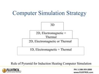 Computer Simulation Strategy
                           3D

                 2D, Electromagnetic +
                        Thermal
            2D, Electromagnetic or Thermal

             1D, Electromagnetic + Thermal



Rule of Pyramid for Induction Heating Computer Simulation
 