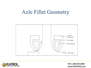 Axle Fillet Geometry



                   Fluxtrol
                   Concentrator

                   Coil Copper

          A        Water Passage




      B            Axle Flange
 