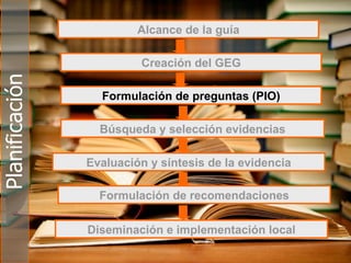 Alcance de la guía Formulación de preguntas (PIO) Diseminación e implementación local Búsqueda y selección evidencias Creación del GEG Formulación de recomendaciones Evaluación y síntesis de la evidencia Planificación 