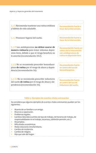 Aspecto 3: Aspectos generales del tratamiento
24 | CINETS
5.2.6Recomendarmantenerunarutinacotidiana
y hábitos de vida saludable.
5.2.7 Promover higiene del sueño.
5.2.8 Los antidepresivos no deben usarse de
manera rutinaria para tratar síntomas depre-
sivos leves, debido a que el riesgo-beneficio no
lo amerita (recomendación 10.2).
5.2.9 No se recomienda prescribir benzodiace-
pinas de rutina por el riesgo de abuso y depen-
dencia (recomendación 16).
5.2.10 No se recomienda prescribir inductores
del sueño de rutina por el riesgo de abuso y de-
pendencia (recomendación 16).
Tabla 5. Ejemplos de eventos vitales estresantes
Se considera que algunos ejemplos de eventos vitales estresantes pueden ser los
siguientes:
•	 Muerte de un familiar o un amigo.
•	 Divorcio o separación.
•	 Problemas legales.
•	 Cambios laborales (cambio de tipo de trabajo, de horarios de trabajo, de
responsabilidades en el trabajo, ascensos, jubilación-pensión, etc.).
•	Desempleo.
•	 Dificultades económicas.
•	 Malas relaciones intrafamiliares.
•	 Cambio de residencia.
•	 Cambio de religión.
•	 Hijo que sale del hogar.
Recomendación fuerte a
favor de la intervención.
Recomendación fuerte a
favor de la intervención.
Recomendación fuerte en
contra de la intervención
con antidepresivos de
rutina en depresión leve.
Recomendación fuerte
en contra del uso de
benzodiacepinas.
Recomendación fuerte
en contra del uso de
inductores del sueño.
 