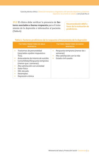 Ministerio de Salud y Protección Social - Colciencias | 39
Guía de práctica clínica / Detección temprana y diagnóstico del episodio depresivo y trastorno
depresivo recurrente en adultos | 2013 Guía No.22
19.2 El clínico debe verificar la presencia de fac-
tores asociados a buena respuesta para el trata-
miento de la depresión e informarlos al paciente.
(Tabla 6)
Tabla 6. Factores predictores de la respuesta al tratamiento de la depresión
Factores predictores de mala
respuesta
Factores predictores de buena
respuesta
•	 Trastornos de personalidad
(asociados a pobre respuesta a
TCC).
•	 Antecedente de intento de suicidio
•	 Comorbilidad Respuesta temprana
(menor que 2 semanas).
•	 Alta satisfacción con ansiedad
•	 Dolor físico
•	 IMC elevado
•	 Desempleo
•	 Depresión crónica
•	 Respuesta temprana (menor de 2
semanas)
•	 Alta satisfacción con la vida
•	 Estado civil casado
Recomendación débil a
favor de la evaluación de
predictores.
 