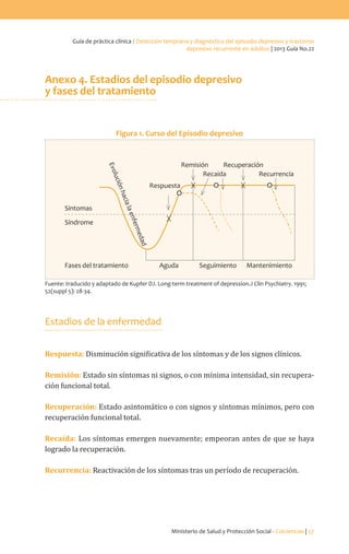 Ministerio de Salud y Protección Social - Colciencias | 57
Guía de práctica clínica / Detección temprana y diagnóstico del episodio depresivo y trastorno
depresivo recurrente en adultos | 2013 Guía No.22
Anexo 4. Estadios del episodio depresivo
y fases del tratamiento
Figura 1. Curso del Episodio depresivo
Sintomas
Evoluciónhacialaenfermedad
Respuesta
Remisión Recuperación
Recaida Recurrencia
Síndrome
Fases del tratamiento Aguda Seguimiento Mantenimiento
Fuente: traducido y adaptado de Kupfer DJ. Long-term treatment of depression.J Clin Psychiatry. 1991;
52(suppl 5): 28-34.
Estadios de la enfermedad
Respuesta: Disminución significativa de los síntomas y de los signos clínicos.
Remisión: Estado sin síntomas ni signos, o con mínima intensidad, sin recupera-
ción funcional total.
Recuperación: Estado asintomático o con signos y síntomas mínimos, pero con
recuperación funcional total.
Recaída: Los síntomas emergen nuevamente; empeoran antes de que se haya
logrado la recuperación.
Recurrencia: Reactivación de los síntomas tras un período de recuperación.
 