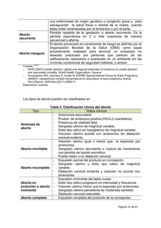 Página 12 de 41
una enfermedad de origen genético o congénito grave y para
salvaguardar la salud física o mental de la madre, cuando
éstas están amenazadas por el embarazo o por el parto.
Aborto
recurrente
Pérdida repetida de la gestación o aborto recurrente: Es la
pérdida espontánea en 2 o más ocasiones de manera
secuencial o alterna.
Aborto inseguro
El aborto provocado en condiciones de riesgo es definido por la
Organización Mundial de la Salud (OMS) como aquel
procedimiento realizado para terminar un embarazo no
deseado practicado por personas que carecen de las
calificaciones necesarias o practicado en un ambiente sin las
mínimas condiciones de seguridad médicas, o ambos
Fuentes:
43,44
- WHO (2007) Unsafe abortion: global and regional estimates of incidence of unsafe abortion
and associated mortality. World Health Organization, Geneva.
- Farquharson RG, Jauniaux E, Exalto N; ESHRE Special Interest Group for Early Pregnancy
(SIGEP). Updated and revised nomenclature for description of early pregnancy events.
Hum Reprod. 2005 Nov;20(11):3008-11.
Elaboración: autores
Los tipos de aborto pueden ser clasificados en
Tabla 2. Clasificación clínica del aborto
Tipo Datos clínicos
Amenaza de
aborto
- Amenorrea secundaria.
- Prueba de embarazo positiva (HCG- cuantitativa).
- Presencia de vitalidad fetal.
- Sangrado uterino de magnitud variable.
- Dolor tipo cólico en hipogástrico de magnitud variable.
- Volumen uterino acorde con amenorrea sin dilatación
cervical evidente.
Aborto inevitable
- Volumen uterino igual o menor que lo esperado por
amenorrea.
- Sangrado uterino abundante o ruptura de membranas
con pérdida de líquido amniótico.
- Puede haber o no dilatación cervical.
Aborto incompleto
- Expulsión parcial del producto en concepción.
- Sangrado uterino y dolor tipo cólico de magnitud
variable.
- Dilatación cervical evidente y volumen no acorde con
amenorrea.
Aborto en
evolución o aborto
inminente
- Expulsión inminente del tejido ovular.
- Dolor tipo cólico progresivo en intensidad y frecuencia.
- Volumen uterino menor que lo esperado por amenorrea.
- Sangrado uterino persistente de moderada cantidad
- Dilatación cervical ostensible.
Aborto completo - Expulsión completa del producto de la concepción.
 