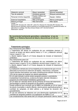 Página 22 de 41
semirrígida
Dilatación cervical Mayor necesidad Mínima necesidad
Tipo de sedación Anestesia general Bloqueo paracervical
Personal mínimo requerido
Equipo médico con
anestesista
Equipo médico
Estancia hospitalaria Más prolongada Menos prolongada
Retorno al hogar Más demorado Más rápido
Fuente:
47
Saciloto MP, Konopka CK, Velho MT, Jobim FC, Resener EV, Muradás RR, Nicolaou PK.
Manual vacuum aspiration uterine treatment of incomplete abortion to 12 gestational weeks: an
alternative to curettage. Rev Bras Ginecol Obstet. 2011 Oct;33(10):292-6
Elaboración: autores
Se recomienda fuertemente generalizar y estandarizar el uso de
AMEU en el Sistema Nacional de Salud y descontinuar el LUI con
cureta.
/R
Tratamiento quirúrgico
Son indicaciones para AMEU:
a) Tratamiento del aborto en cualquiera de sus variedades siempre y
cuando se tenga una altura uterina menor a 11 cm. y dilatación cervical
menor o igual a 1 cm.
b) Aborto séptico hasta 6 a 8 horas después de iniciado el tratamiento
antibiótico.
R-A
Son indicaciones para LUI:
a) Tratamiento del aborto en cualquiera de sus variedades con altura
uterina mayor o igual a 12 cm y dilatación cervical mayor o igual a 1 cm.
b) Aborto séptico hasta 6 a 8 horas después de iniciado el tratamiento
antibiótico.
R-A
La realización rutinaria de LUI se implantó por la creencia de que si no se
efectuaba se favorecía la retención de tejidos, infecciones y sangrado.
Varios estudios demuestran que estas complicaciones afectan menos de
10% de los casos de mujeres con aborto espontáneo.
E-4
El LUI está indicado cuando existe sangrado excesivo y persistente,
inestabilidad hemodinámica, evidencia de tejido retenido infectado o
sospecha de enfermedad trofoblástica gestacional.
C
El LUI debe ser valorado dentro de las primeras 24 horas del tratamiento
farmacológico cuando el sangrado es abundante y persistente.
E-2
Existe evidencia que concluye que la AMEU es preferible al LUI en casos
de aborto incompleto o aborto diferido; disminuyendo significativamente la
cantidad de sangrado, el dolor pélvico y el tiempo de duración del
procedimiento.
E-1 a
El uso de oxitocina se relaciona con una disminución significativa en la
cantidad de sangrado posterior a la realización de AMEU o LUI
E-1 a
Las complicaciones más serias del LUI incluyen perforación uterina, lesión E-3
 