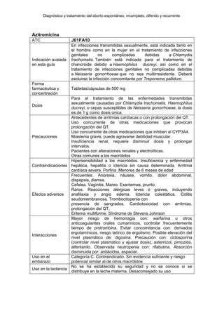 Diagnóstico y tratamiento del aborto espontáneo, incompleto, diferido y recurrente.
Azitromicina
ATC J01FA10
Indicación avalada
en esta guía
En infecciones transmitidas sexualmente, está indicada tanto en
el hombre como en la mujer en el tratamiento de infecciones
genitales no complicadas debidas a Chlamydia
trachomatis. También está indicada para el tratamiento de
chancroide debido a Haemophilus ducreyi, así como en el
tratamiento de infecciones genitales no complicadas debidas
a Neisseria gonorrhoeae que no sea multirresistente. Deberá
excluirse la infección concomitante por Treponema pallidum.
Forma
farmacéutica y
concentración
Tabletas/cápsulas de 500 mg
Dosis
Para el tratamiento de las enfermedades transmitidas
sexualmente causadas por Chlamydia trachomatis, Haemophilus
ducreyi, o cepas susceptibles de Neisseria gonorrhoeae, la dosis
es de 1 g como dosis única.
Precauciones
Antecedentes de arritmias cardíacas o con prolongación del QT.
Uso concurrente de otras medicaciones que provocan
prolongación del QT.
Uso concurrente de otras medicaciones que inhiben al CYP3A4.
Miastenia gravis, puede agravarse debilidad muscular.
Insuficiencia renal, requiere disminuir dosis y prolongar
intervalos.
Pacientes con alteraciones renales y electrolíticas.
Otras comunes a los macrólidos
Contraindicaciones
Hipersensibilidad a los macrólidos. Insuficiencia y enfermedad
hepática, hepatitis o ictericia sin causa determinada. Arritmia
cardíaca severa. Porfiria. Menores de 6 meses de edad
Efectos adversos
Frecuentes: Anorexia, náusea, vomito, dolor abdominal,
dispepsia, diarrea.
Cefalea. Vaginitis. Mareo. Exantemas, prurito.
Raros: Reacciones alérgicas leves o graves, incluyendo
anafilaxia y angio edema. Ictericia colestática. Colitis
seudomembranosa. Trombocitopenia con
presencia de sangrados. Cardiotoxicidad con arritmias,
prolongación del QT,
Eritema multiforme. Síndrome de Stevens Johnson
Interacciones
Mayor riesgo de hemorragia con: warfarina u otros
anticoagulantes orales cumarínicos, controlar frecuentemente
tiempo de protrombina. Evitar concomitancia con: derivados
ergotamínicos, riesgo teórico de ergotismo. Posible elevación del
nivel plasmático de: digoxina. Precaución con: ciclosporina
(controlar nivel plasmático y ajustar dosis), astemizol, pimozida,
alfentanilo. Observada neutropenia con: rifabutina. Absorción
disminuida por: antiácidos, espaciar.
Uso en el
embarazo
Categoría C. Contraindicado. Sin evidencia suficiente y riesgo
potencial similar al de otros macrólidos
Uso en la lactancia
No se ha establecido su seguridad y no se conoce si se
distribuye en la leche materna. Desaconsejado su uso
 