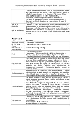 Diagnóstico y tratamiento del aborto espontáneo, incompleto, diferido y recurrente.
Lácteos, hidróxido de aluminio, sales de calcio, magnesio, hierro
o zinc y subsalicilato de bismuto, bicarbonato de sodio: alteran el
pH gástrico, disminución de su absorción. Administrar 1 hora
antes o 3 horas después de estos medicamentos.
Vitamina A: Efecto sinérgico, hipertensión intracraneal.
Warfarina: el efecto antimicrobiano altera la flora intestinal y
disminuye la síntesis de vitamina K, aumentando el riesgo de
hemorragia.
Uso en el
embarazo
Categoría X. Altera desarrollo óseo del feto y aumenta riesgo de
hepatotoxicidad en la madre. Contraindicado el uso
Uso en la lactancia
Se excreta por leche materna. No administrar tetraciclinas a las
madres durante la lactancia por el riesgo de alteraciones óseas y
dentales en los niños. Pueden inducir fotosensibilización en el
lactante.
Metronidazol
ATC P01AB01
Indicación avalada
en esta guía
- Uretritis por Trichomonas,
- Uretritis y vaginitis por Trichomonas,
Forma
farmacéutica y
concentración
Tabletas de 250 mg, 500 mg.
Dosis
Oral (durante la comida):
- Uretritis por Trichomonas, hombre: 250 mg, 2 veces/día, 10
días. En casos de recurrencia 750 mg-1 g/día por 7 días.
- Uretritis y vaginitis por Trichomonas, mujer: 250 mg, 2 veces/día
Precauciones
Uso prolongado por más de 10 días aumenta riesgo de efectos
adversos. Enfermedad hepática, requiere reducción en dosis.
Insuficiencia renal, requiere ajuste de dosis (reducción al 50% en
falla renal grave). En casos de hemodiálisis no requiere
reducción de dosis. Pacientes con antecedentes de
convulsiones, neuropatía y leucopenia, pueden agravar su
condición clínica
Contraindicaciones
Hipersensibilidad al fármaco u otros nitroimidazoles. Ingesta
concurrente de alcohol (incluso tres días luego de suspender
metronidazol). Uso concurrente de disulfiram (incluso en dos
semanas previas). Embarazo, principalmente en I trimestre
Efectos adversos
Frecuentes: Dolor abdominal, náusea, vómito, diarrea. Vértigo o
mareo, cefaleas, anorexia. Sabor metálico en la boca, lengua
saburral. Orina rojiza.
Poco frecuente: Disgeusia, sequedad de la boca. Irritación
vaginal, candidiasis. Cambios de humor, torpeza. Exantemas,
eritema, prurito. Dolor de garganta, fiebre, dolor de espalda,
debilidad en pies y manos, tinnitus, entumecimiento.
Raros: Convulsiones. Neutropenia. Neuropatía periférica.
Síncope. Parestesias, neurotoxicidad (ataxia, inestabilidad,
confusión), hipersensibilidad (rash, urticaria, eritema multiforme,
angioedema, anafilaxis).
Interacciones
Disminución de la eficacia:Barbitúricos, fenitoína, rifampicina,
otros inductores del CYP450: aumento en la metabolización de
metronidazol.
Aumento de los efectos adversos:
Alcohol: reacción tipo disulfiram.
 
