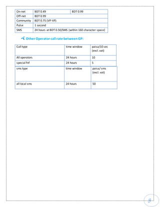 9
On-net BDT 0.49 BDT 0.99
Off-net BDT 0.99
Community BDT 0.75 (VP-VP)
Pulse 1 second
SMS 24 hours at BDT 0.50/SMS (within 160 character space)
Other Operator call rate between GP:
Call type time window paisa/10 sec
(excl. vat)
All operators 24 hours 10
special fnf 24 hours 5
sms type time window paisa/ sms
(excl. vat)
all local sms 24 hours 50
 