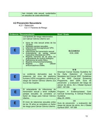 han iniciado vida sexual, sustentados
              en estudios de costo-efectividad



    4.2 Prevención Secundaria
          4.2.1 Detección
                 4.2.1.1 Factores de Riesgo


Evidencia / Recomendación                                 Nivel / Grado
               Los factores de riesgo relacionados
               con Cáncer Cérvico Uterino son:

                  Inicio de vida sexual antes de los
                  18 años.
                  Múltiples parejas sexuales.
                  Infección cervicovaginal por VPH.
    E             Tabaquismo.
                  Infecciones de transmisión sexual.                  B,C,D,M,R,X
                  Antecedente de pareja sexual                         ICSI, 2006
                  masculina infectada por VPH.
                  Mujeres menores de 30 años sin
                  antecedente de control citológico.
                  Deficiencia de acido fólico.
                  Mujeres inmunocomprometidas.
                  Mujeres          que         utilizan
                  anticonceptivos orales.

                                                                            IV B
                                                          American Cancer Society Guideline for
               La evidencia demuestra que la              the Early Detection of Cervical
    E          presencia del virus del papiloma
               humano (VPH) oncogénico aumenta el
                                                          Neoplasia and Cancer 2007. Guidelines
                                                          for the NHS Cervical Screening
               riesgo de Cáncer Cérvico Uterino (Ca       Programme, abril 2004. Guía de
               Cu) en las mujeres.                        prevención y evaluación del riesgo de
                                                          cáncer de cérvix. Am J Obstet Gynecol
                                                          2007. 197:356
               El antecedente de infecciones de                              IB
     E         transmisión sexual y tener múltiples
               parejas sexuales se considera un
                                                          Program in Evidence-based Care
                                                          Cervical Screening: A Clinical Practice
               factor de riesgo para Cáncer Cérvico       Guideline
               Uterino.                                   (May 20, 2005)
                                                                             IV
               El inicio de relaciones sexuales antes
    E          de los 18 años se considera un factor
                                                          Guía de prevención y evaluación del
                                                          riesgo de cáncer de cérvix. Am J Obstet
               de riesgo para Cáncer Cérvico Uterino.
                                                          Gynecol 2007. 197:356



                                                                                          13
 