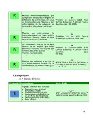 R        Mujeres inmunocomprometidas (por
             ejemplo con transplante de órgano, en                  BI
             tratamiento de quimioterapia, con Virus Program in Evidence-based Care
             de Inmunodeficiencia Adquirida y con Cervical Screening: A Clinical Practice
             enfermedades de la colágena) se Guideline. (May 20, 2005)
             someterán a citología cervical anual.


             Mujeres     con   enfermedades     de
                                                                    D
             transmisión sexual que hayan recibido
                                                   Guidelines for the NHS Cervical
    R        tratamiento deberán repetir citología
             cervical mínimo en 6 semanas
                                                   Screening Programme, Abril 2004


             Se recomienda realizar la citología
                                                                   BII
             cervical en las mujeres que tienen
                                                 Program in Evidence-based Care
             relaciones sexuales con mujeres con
    R        la misma frecuencia que las
                                                 Cervical Screening: A Clinical Practice
                                                 Guideline.                        (May
             mujeres heterosexuales.
                                                 20, 2005)


                                                                      2A
             Mujeres que recibieron la vacuna de
                                                    NCCN Clinical Practice Guidelines in
             VPH deben continuar su detección de
    R        cáncer cervical de acuerdo a esta guía
                                                    Oncology. Cervical Cancer Screening.
                                                       V.I.2009




   4.3 Diagnóstico
         4.3.1 Signos y Síntomas

Evidencia / Recomendación                          Nivel / Grado
             Signos y síntomas más comunes:
                Sangrado inter menstrual
                Sangrado postcoital                                  4, 2++
                Sangrado posmenopáusico
    E           Apariencia anormal del cérvix
                                                   SIGN Management of cervical cancer A
                                                   National clinical guideline. Enero 2008
                (sospechosa de malignidad)
                Descarga vaginal (manchado)
                Dolor pélvico




                                                                                   19
 