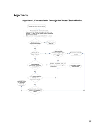 Algoritmos
               Algoritmo 1. Frecuencia del Tamizaje de Cáncer Cérvico Uterino.

                           Tamizaje del cáncer cérvico-uterino



                              Realizar la prueba de citología cervical:
                       Mujeres con Vida Sexual Activa a partir de los 21 años
                       Mujeres < 21 años con tres años de inicio de vida sexual
                       Mujeres que lo soliciten
               -       Ésta puede ser tomada por el médico familiar o general




                                ¿La paciente está                     Repetir la prueba
                                                           SÍ
                              inmunocomprometida?                        cada año




                                        NO

                                                                                    ¿Tiene historia de
                                 ¿Se trata de una                                tamizajes negativos (3 ó          Suspender la prueba de
                                                                Sí                                            SÍ
                                 mujer >69 años?                                  más) en los últimos 10                 tamizaje
                                                                                          años?

                                        NO
                                                                                           NO


                                                                             Realizar anualmente hasta que
                               ¿La paciente está
                                                                     SÍ      cuente con 3 pruebas negativas        Continuar el tamizaje
                             embarazada o tiene vida
                                                                             consecutivos                            cada 2 ó 3 años
                                 sexual activa?



                                        NO



                              ¿A la paciente se le ha
                                   realizado una                                      SÍ
                              histerectomía parcial?

  Control en clínica
   de displasia o
     módulo de
    colposcopía                         NO



                          ¿Antecedente de enfermedad
          sí               maligna o premaligna en el                                                                                       NO
                                    cervix?




                                                                                                                                                 22
 