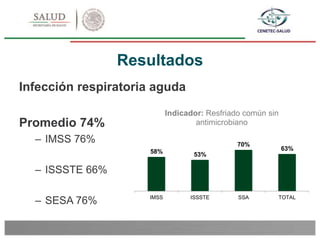 Resultados
Infección respiratoria aguda
Promedio 74%
– IMSS 76%
– ISSSTE 66%
– SESA 76%
58% 53%
70%
63%
IMSS ISSSTE SSA TOTAL
Indicador: Resfriado común sin
antimicrobiano
 