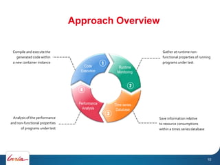 Approach Overview
000
000
Compile and execute the
generated code within
a new container instance
Gather at runtime non-
functional properties of running
programs under test
Save information relative
to resource consumptions
within a times series database
Analysis of the performance
and non-functional properties
of programs under test
1
2
3
4
Code
Execution
Runtime
Monitoring
Time series
Database
Performance
Analysis
10
 