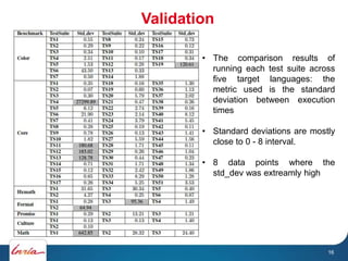 Validation
16
• The comparison results of
running each test suite across
five target languages: the
metric used is the standard
deviation between execution
times
• Standard deviations are mostly
close to 0 - 8 interval.
• 8 data points where the
std_dev was extreamly high
 